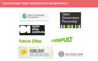 Current open data catalysts (non-proprietary*)

 