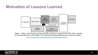 Motivation of Lessons Learned
20
Source: https://papers.nips.cc/paper/5656-hidden-technical-debt-in-machine-learning-syste...