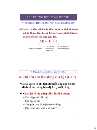 KINH TẾ VĨ MÔ  TỔNG CẦU VÀ CHÍNH  Ôn thi học kỳ ULSA  Facebook