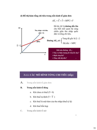 Bài 2 Sản lượng cân bằng và mô hình số nhân trong nền kinh tế mở