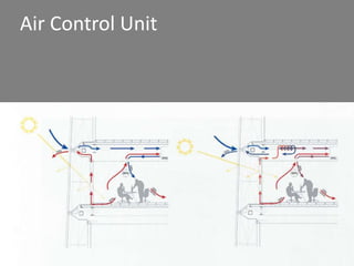 Air Control Unit 
 