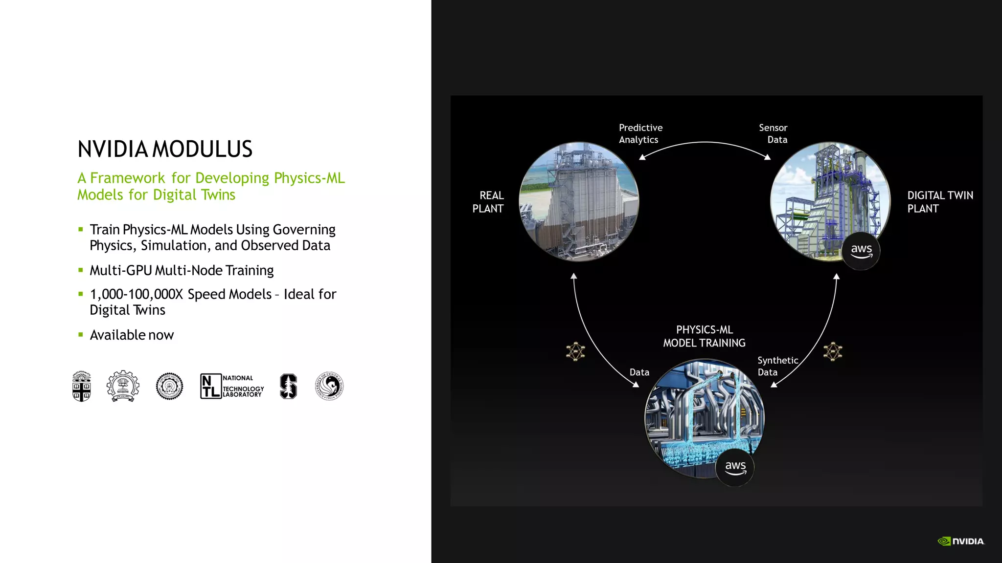 NVIDIA MODULUS
A Framework for Developing Physics-ML
Models for Digital Twins
▪ Train Physics-ML Models Using Governing
Physics, Simulation, and Observed Data
▪ Multi-GPU Multi-Node Training
▪ 1,000-100,000X Speed Models – Ideal for
Digital T
wins
▪ Available now
 
