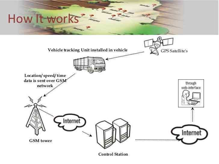 Vehicle Tracking System