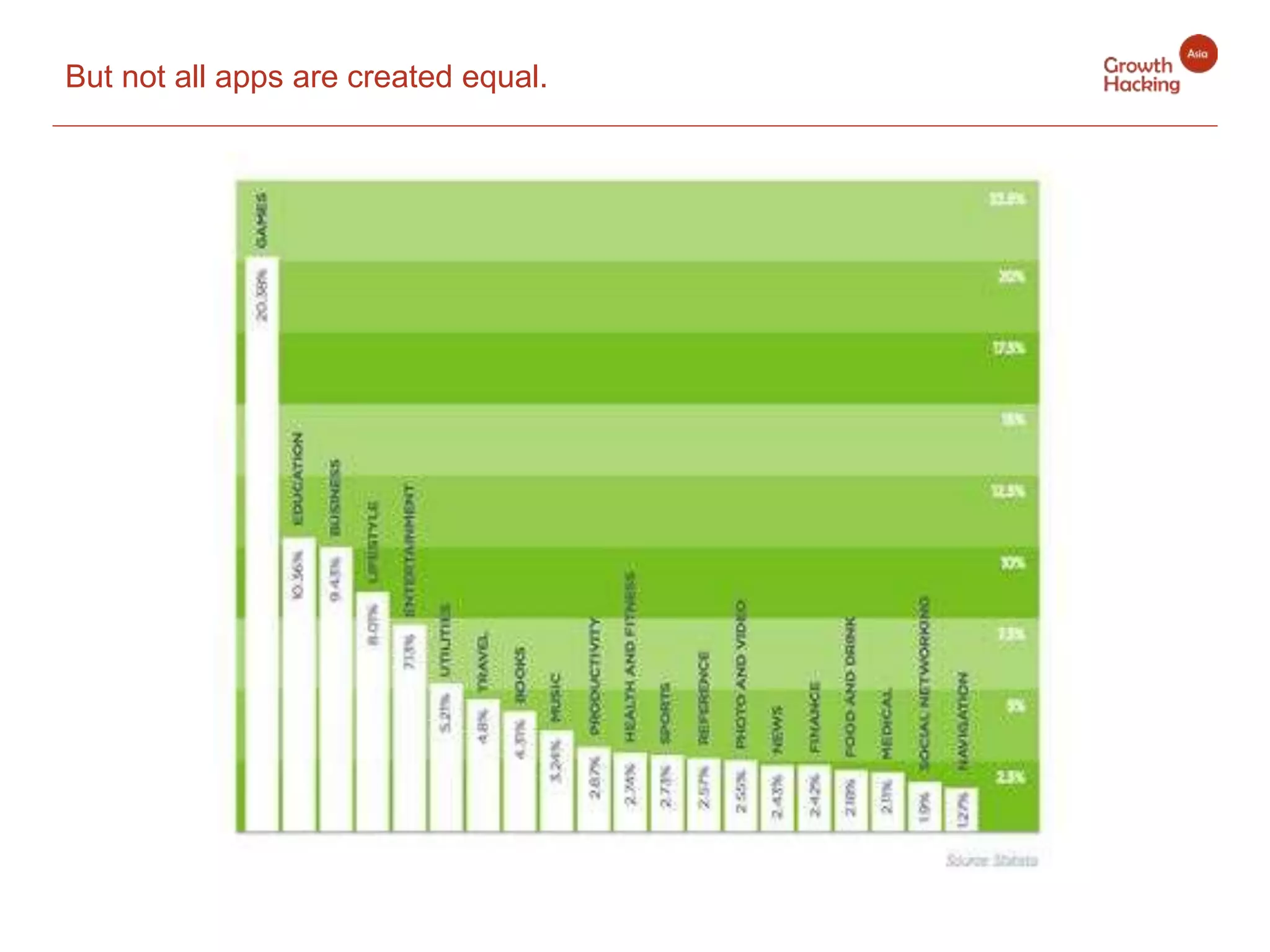 But not all apps are created equal.
 
