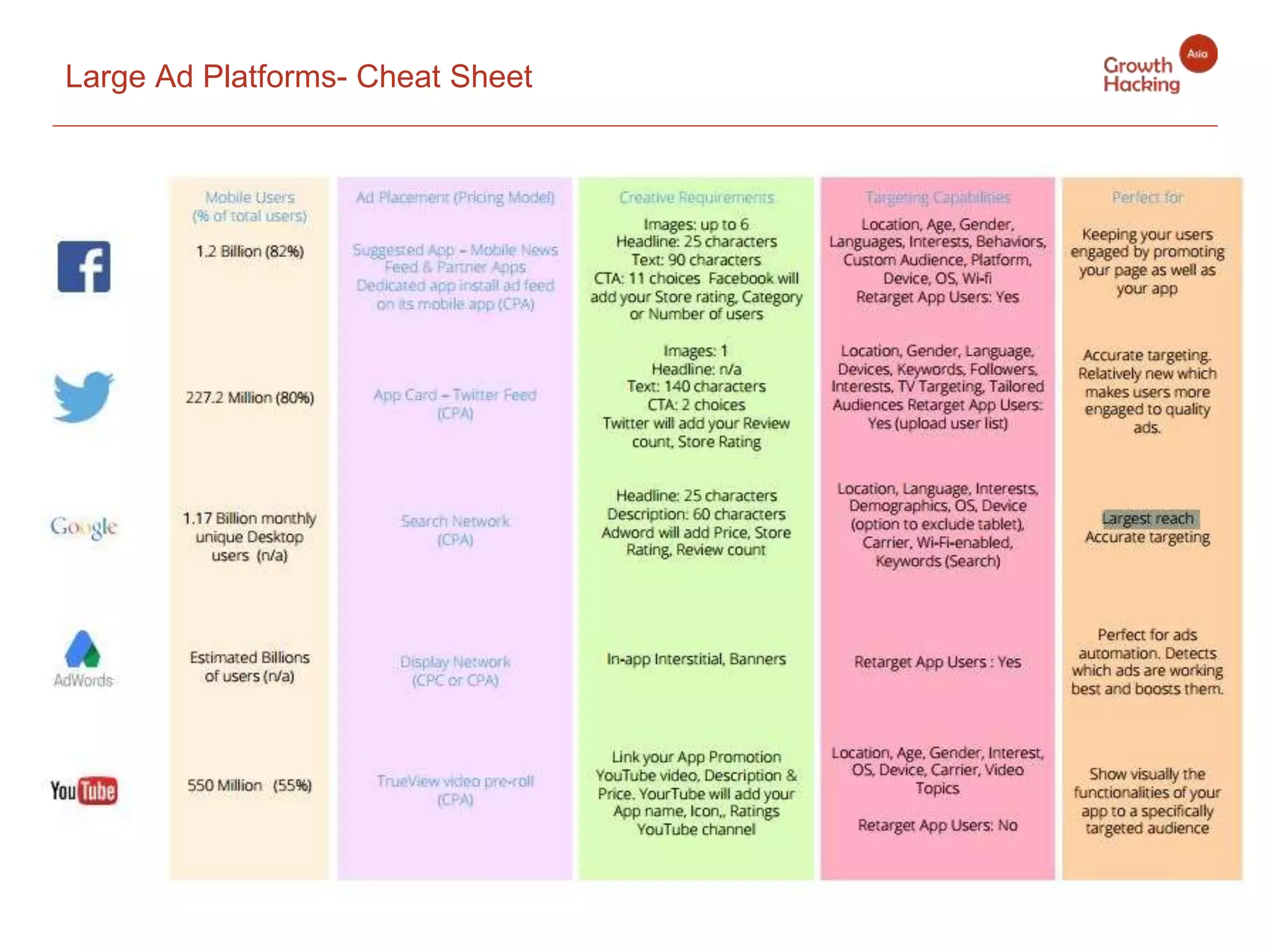 Large Ad Platforms- Cheat Sheet
 