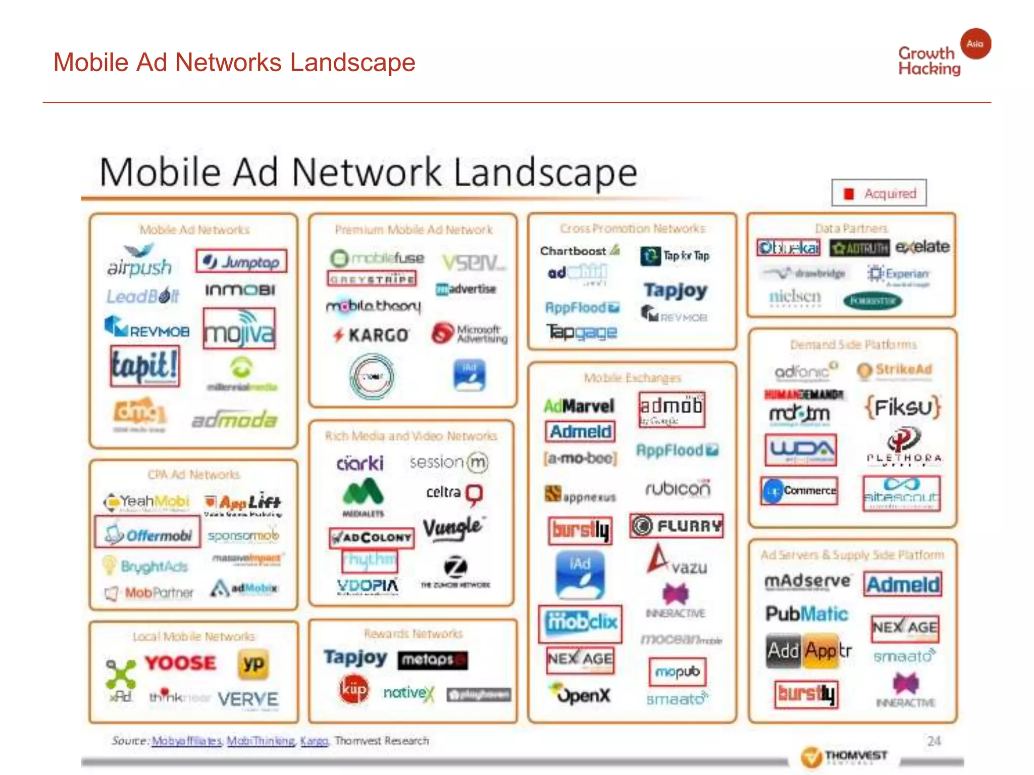 Mobile Ad Networks Landscape
 