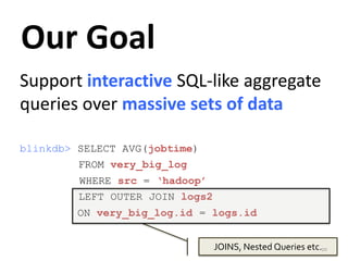 Support interactive SQL-like aggregate 
queries over massive sets of data 
blinkdb> SELECT AVG(jobtime) 
FROM very_big_log 
WHERE src = ‘hadoop’ 
LEFT OUTER JOIN logs2 
ON very_big_log.id = logs.id 
JOINS, Nested Queries etc. 
Our Goal 
20 
 