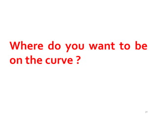 Where do you want to be 
on the curve ? 
30 
 