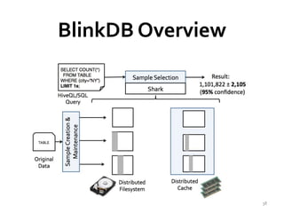 BlinkDB Overview 
38 
 