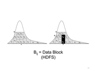Bij = Data Block 
(HDFS) 
52 
 