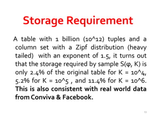 Storage Requirement 
A table with 1 billion (10^12) tuples and a 
column set with a Zipf distribution (heavy 
tailed) with an exponent of 1.5, it turns out 
that the storage required by sample S(ϕ, K) is 
only 2.4% of the original table for K = 10^4, 
5.2% for K = 10^5 , and 11.4% for K = 10^6. 
This is also consistent with real world data 
from Conviva & Facebook. 
53 
 