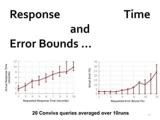 Response Time 
and 
Error Bounds … 
20 Conviva queries averaged over 10runs 77 
 