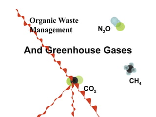 And Greenhouse Gases CO 2 CH 4 N 2 O Organic Waste  Management 