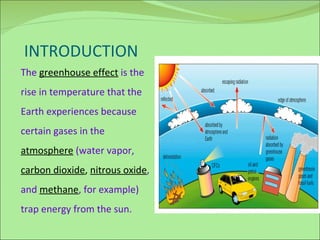 INTRODUCTION The  greenhouse effect  is the rise in temperature that the Earth experiences because certain gases in the  atmosphere  (water vapor,  carbon dioxide ,  nitrous oxide , and  methane , for example) trap energy from the sun.  