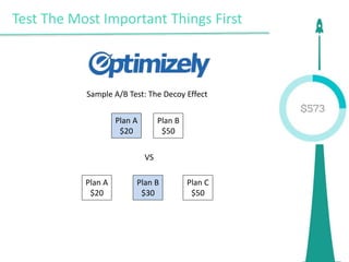 Test The Most Important Things First
Sample A/B Test: The Decoy Effect
Plan A
$20
Plan B
$50
Plan A
$20
Plan B
$30
Plan C
$50
VS
 