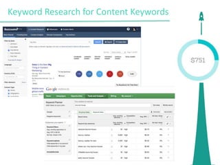 Keyword Research for Content Keywords
 