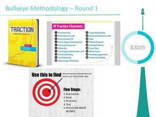 Bullseye Methodology – Round 1
 