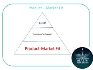 Product – Market Fit
Growth
Transition To Growth
Product-Market Fit
 