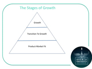 The Stages of Growth
Growth
Transition To Growth
Product-Market Fit
 