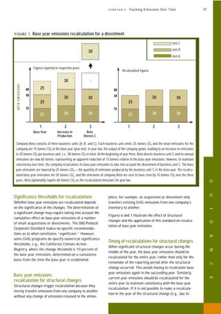 ghg protocol revised from the GHG protocol | PDF