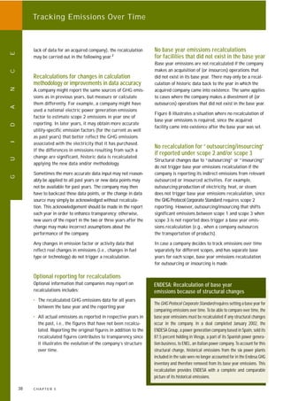 ghg protocol revised from the GHG protocol | PDF