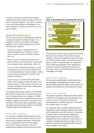 ghg protocol revised from the GHG protocol | PDF