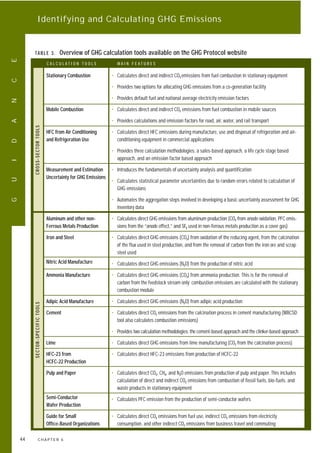 ghg protocol revised from the GHG protocol | PDF