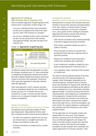 ghg protocol revised from the GHG protocol | PDF