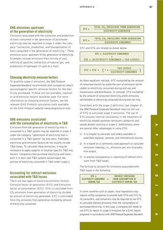 ghg protocol revised from the GHG protocol | PDF