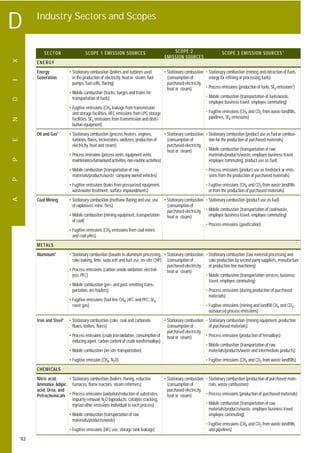 ghg protocol revised from the GHG protocol | PDF