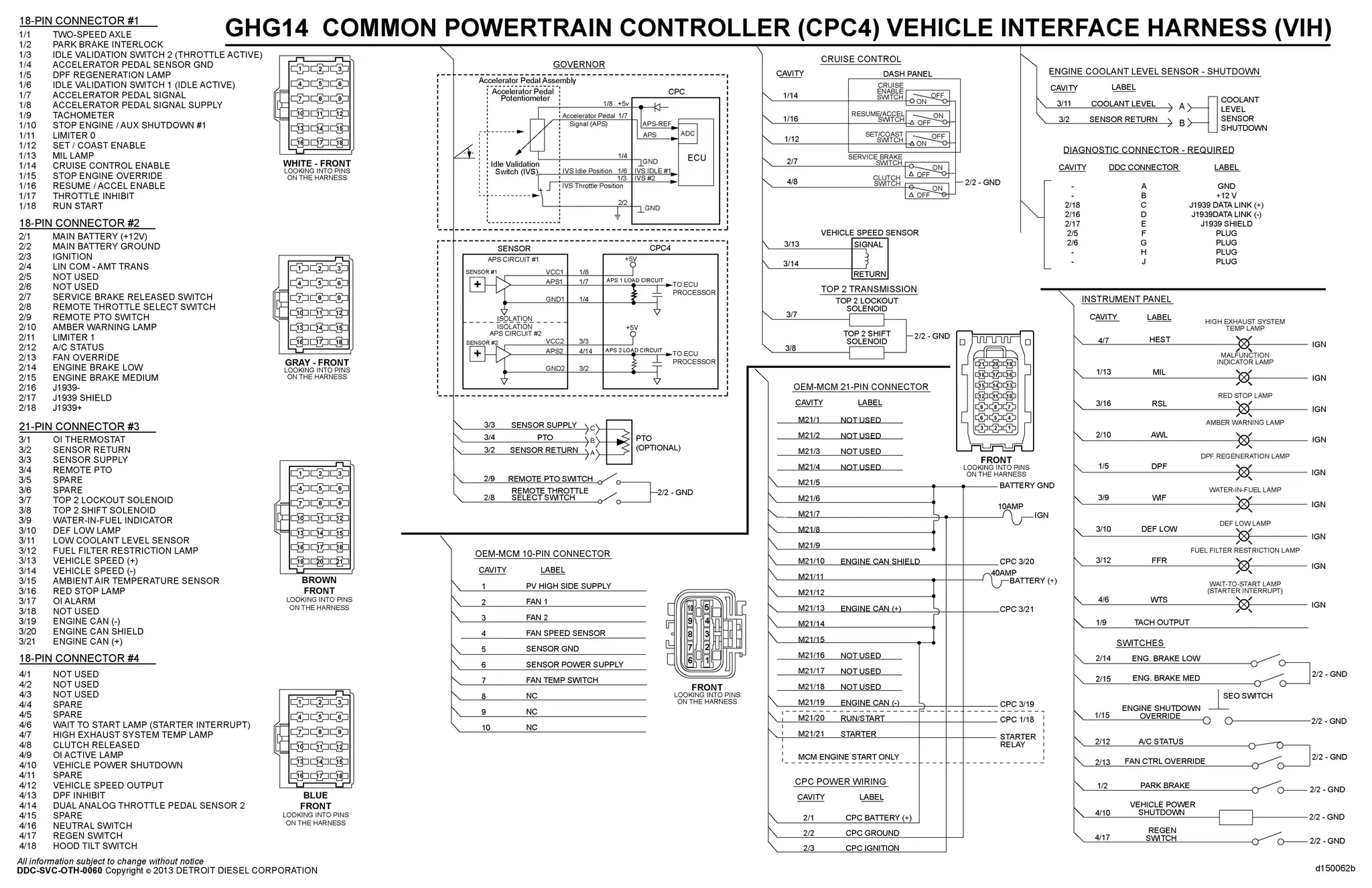 Production Code For Powertrain Controller Software Symbol GHG14 Common Powertrain Controller (CPC4) Vehicle Interface Harness ...