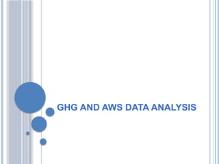 GHG AND AWS DATA ANALYSIS
 