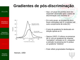 Ψ
Gradientes de pós-discriminação
● Aqui, um grupo de pombos teve seu
responder observado após o treino de
discriminação com somente SD
●
Em outro grupo, as bicadas ao disco
foram reforçadas sob SD e extintas sob
outro comprimento de onda (S∆)
●
O pico do gradiente foi deslocado em
direção oposta ao S∆
● Spence (1937): O reforço na presença
de SD cria um gradiente de resposta
“excitatório” centrado no SD, enquanto
a extinção na presença de S∆ produz
um gradiente “inibitório”
● Pode refletir propriedades fisiológicas
Hanson, 1959
SD
s e S∆
s
Voluntário e
involuntário
Repertório
discriminativo
Atenção
Relações
temporais
 