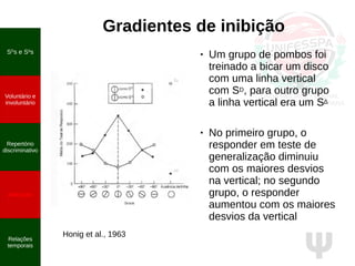 Ψ
Gradientes de inibição
● Um grupo de pombos foi
treinado a bicar um disco
com uma linha vertical
com SD, para outro grupo
a linha vertical era um S∆
● No primeiro grupo, o
responder em teste de
generalização diminuiu
com os maiores desvios
na vertical; no segundo
grupo, o responder
aumentou com os maiores
desvios da vertical
Honig et al., 1963
SD
s e S∆
s
Voluntário e
involuntário
Repertório
discriminativo
Atenção
Relações
temporais
 