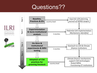 The social dimensions of mitigation
