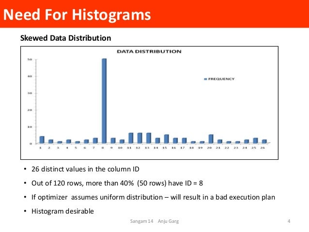 12c histogram : 12c Histograms Pre Now and