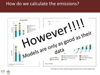 Importance of developing regional greenhouse gas emission factors