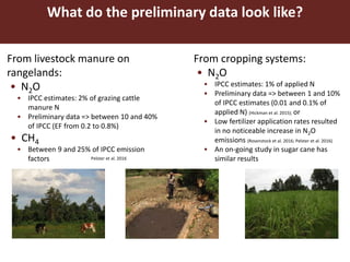 Importance of developing regional greenhouse gas emission factors
