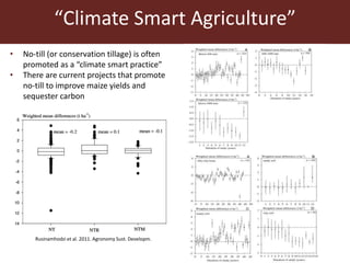Importance of developing regional greenhouse gas emission factors