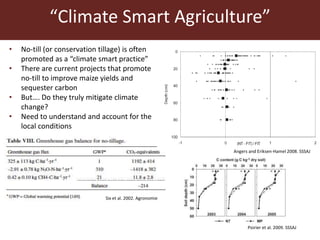 Importance of developing regional greenhouse gas emission factors