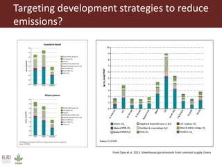 Importance of developing regional greenhouse gas emission factors
