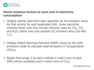 GHGP scope 2 calculation training (Part 2).pdf