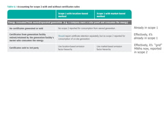 GHGP scope 2 calculation training (Part 2).pdf