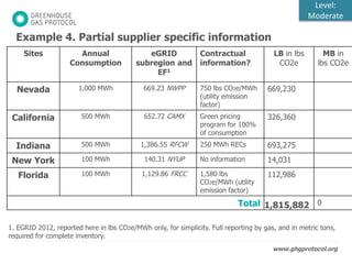 GHGP scope 2 calculation training (Part 2).pdf
