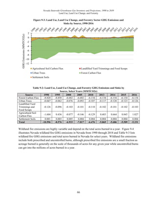 Nevada 2019 Greenhouse Gas Emissions Report