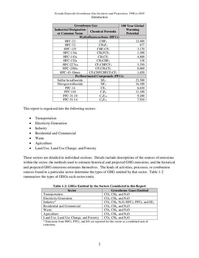 Nevada 2019 Greenhouse Gas Emissions Report