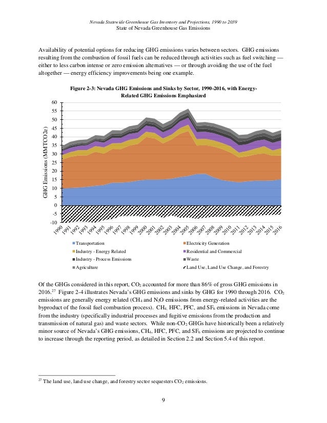 Nevada 2019 Greenhouse Gas Emissions Report