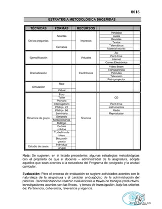 0016
ESTRATEGIA METODOLÓGICA SUGERIDAS
TÉCNICAS FORMAS RECURSOS
De las preguntas
Abiertas
Impresos
Periódico
Guías
Revistas
Cerradas
Textos
Telemáticos
Material escrito
Ejemplificación Virtuales
Zip
Pent drive
Internet
Correo Electrónico
Dramatización Electrónicos
Video Beam
Transparencia
Películas
Televisión
Retroproyector
Simulación
Real
Virtual
Dinámica de grupo
Foro
Sonoros
CD
Taller
Plenaria
Interrogatorio Pent drive
Phillips 22 Instrumentos
Phillips 66 Radio
Seminario Reproductor
Simposio
Mesa redonda
Diálogo
Debate
público
Torbellino de
ideas
Discusión
guiada
Estudio de casos
Individual
Grupal
Nota: Se sugieren, en el listado precedente; algunas estrategias metodológicas
con el propósito de que el docente – administrador de la asignatura, adopte
aquellos que sean acordes a la naturaleza del Programa de postgrado y la unidad
curricular.
Evaluación: Para el proceso de evaluación se sugiere actividades acordes con la
naturaleza de la asignatura y el carácter andragógico de la administración del
proceso. Recomendándose realizar evaluaciones a través de trabajos productivos,
investigaciones acordes con las líneas, y temas de investigación, bajo los criterios
de: Pertinencia, coherencia, relevancia y vigencia.
 