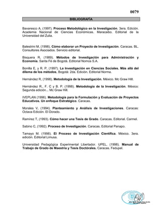 0079
BIBLIOGRAFÍA
Bavaresco A, (1997). Proceso Metodológico en la Investigación. 3era. Edición.
Academia Nacional de Ciencias Económicas. Maracaibo. Editorial de la
Universidad del Zulia.
Balestrini M, (1998). Cómo elaborar un Proyecto de Investigación. Caracas. BL.
Consultores Asociados. Servicio editorial.
Bisquera R, (1989). Métodos de Investigación para Administración y
Economía. Santa Fé de Bogotá. Editorial Nomos S.A.
Bonilla E, y R. P, (1997). La Investigación en Ciencias Sociales. Más allá del
dilema de los métodos, Bogotá: 2da. Edición. Editorial Norma.
Hernández R, (1998). Metodología de la Investigación. México. Mc Graw Hill.
Hernández R., F. C y B. P. (1998). Metodología de la Investigación. México:
Segunda edición... Mc Graw Hill.
IVEPLAN (1996). Metodología para la Formulación y Evaluación de Proyectos
Educativos. Un enfoque Estratégico. Caracas.
Morales V, (1994). Planteamiento y Análisis de Investigaciones. Caracas:
Octava Edición. El Dorado.
Ramírez T, (1993). Cómo hacer una Tesis de Grado. Caracas. Editorial. Carmel.
Sabino C, (1992). Proceso de Investigación. Caracas. Editorial Panapo.
Tamayo M. (1998). El Proceso de Investigación Científica. México. 3era.
edición. Editorial Limusa.
Universidad Pedagógica Experimental Libertador. UPEL, (1998). Manual de
Trabajo de Grado de Maestría y Tesis Doctórales. Caracas. Fedupel.
 
