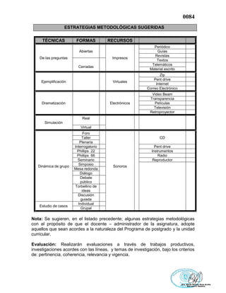 0084
ESTRATEGIAS METODOLÓGICAS SUGERIDAS
TÉCNICAS FORMAS RECURSOS
De las preguntas
Abiertas
Impresos
Periódico
Guías
Revistas
Cerradas
Textos
Telemáticos
Material escrito
Ejemplificación Virtuales
Zip
Pent drive
Internet
Correo Electrónico
Dramatización Electrónicos
Video Beam
Transparencia
Películas
Televisión
Retroproyector
Simulación
Real
Virtual
Dinámica de grupo
Foro
Sonoros
CD
Taller
Plenaria
Interrogatorio Pent drive
Phillips 22 Instrumentos
Phillips 66 Radio
Seminario Reproductor
Simposio
Mesa redonda
Diálogo
Debate
público
Torbellino de
ideas
Discusión
guiada
Estudio de casos
Individual
Grupal
Nota: Se sugieren, en el listado precedente; algunas estrategias metodológicas
con el propósito de que el docente – administrador de la asignatura, adopte
aquellos que sean acordes a la naturaleza del Programa de postgrado y la unidad
curricular.
Evaluación: Realizarán evaluaciones a través de trabajos productivos,
investigaciones acordes con las líneas, y temas de investigación, bajo los criterios
de: pertinencia, coherencia, relevancia y vigencia.
 